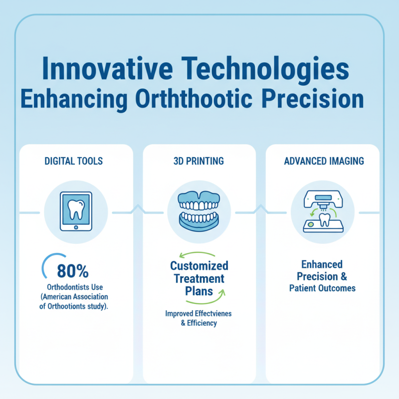 2026 How to Achieve Clear Ortho Results in Your Orthodontic Practice?