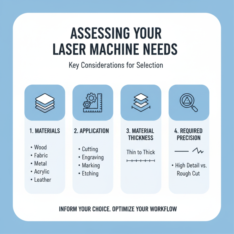 How to Choose the Best Laser Machine for Your Needs?