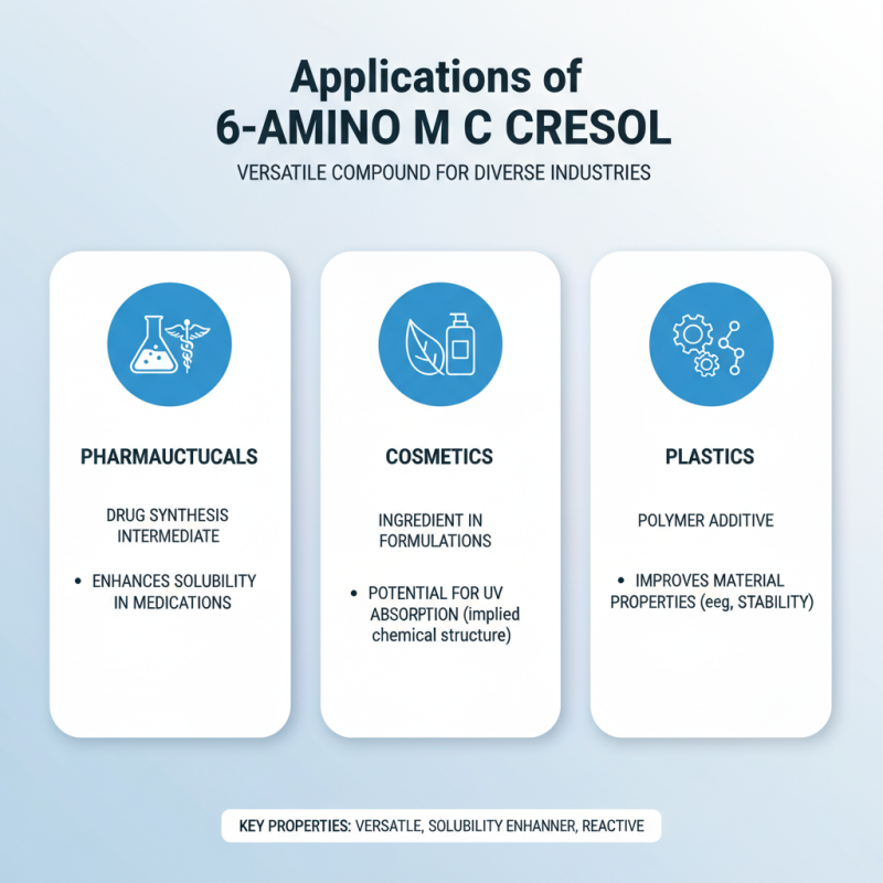 China Top 10 Insights on 6 Amino M Cresol Properties for Research and Industry?