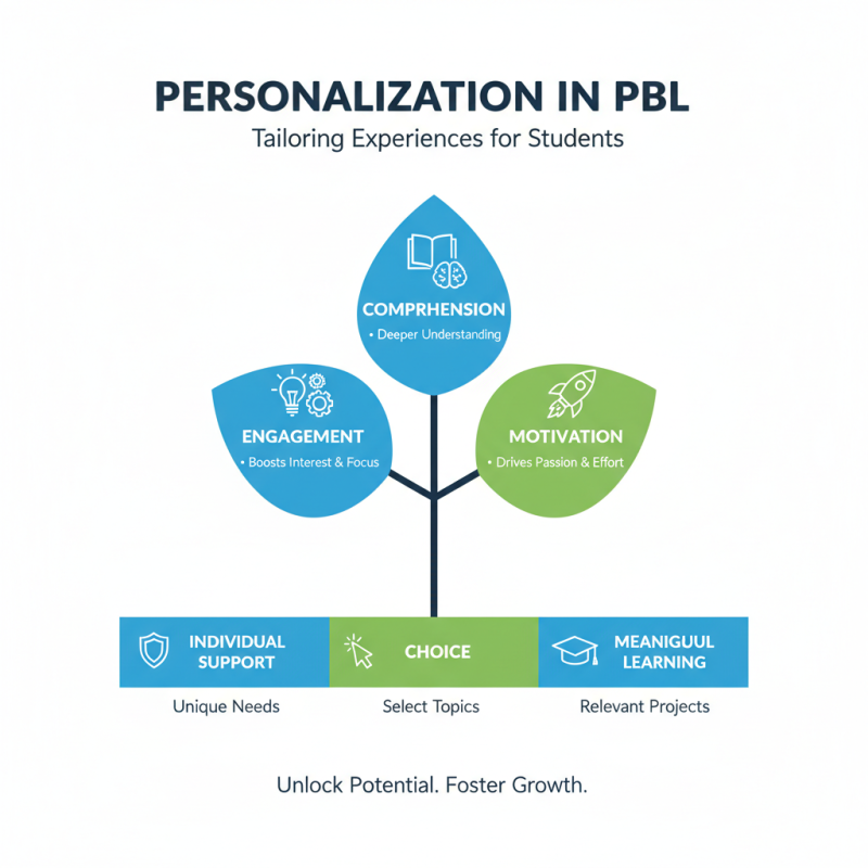 2026 Top Trends in Project Based Learning for Education Innovation?