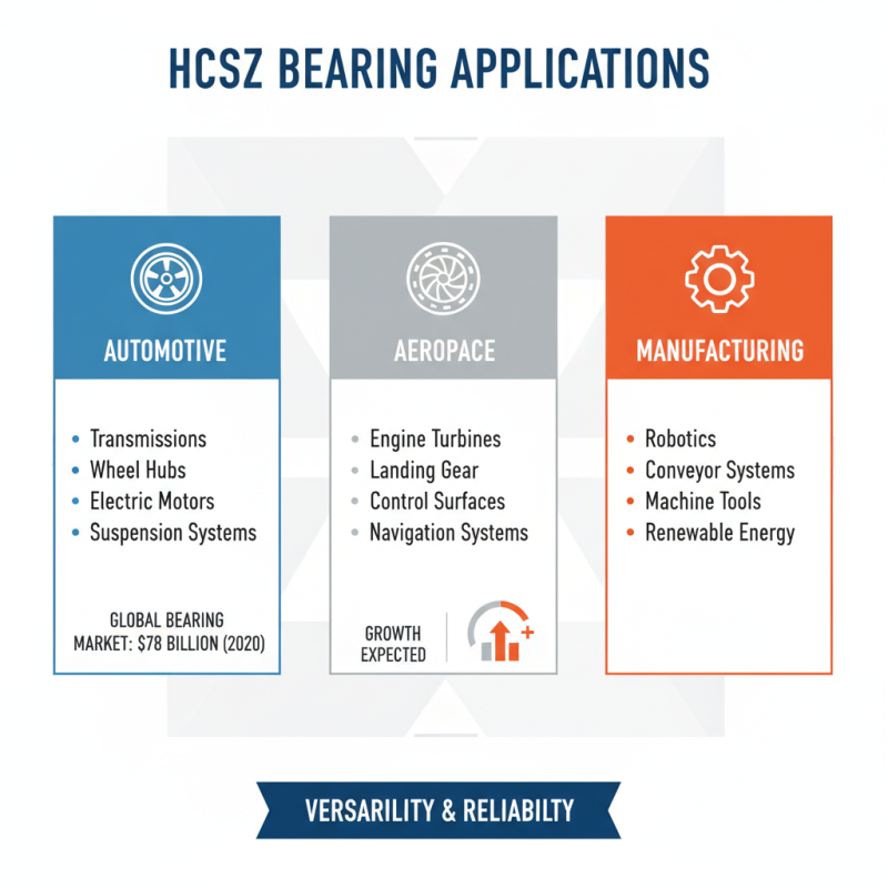 What is Hcsz Bearing and How Does It Benefit Global Buyers?