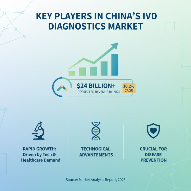China Best IVD Diagnostics Products Overview and Market Insights?