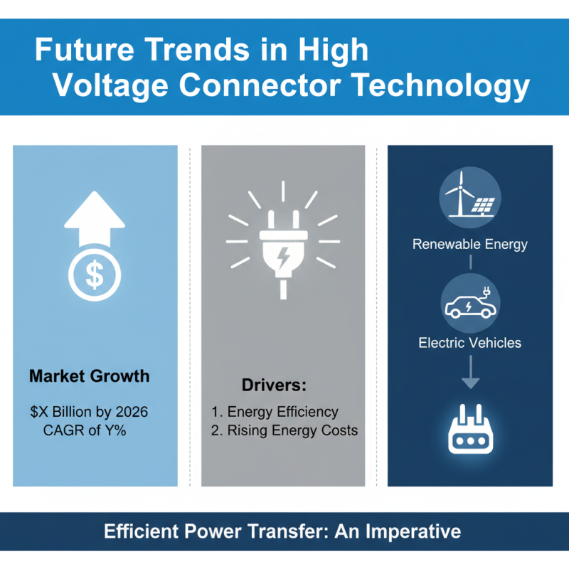 Top 10 High Voltage Connectors for Maximum Energy Efficiency?