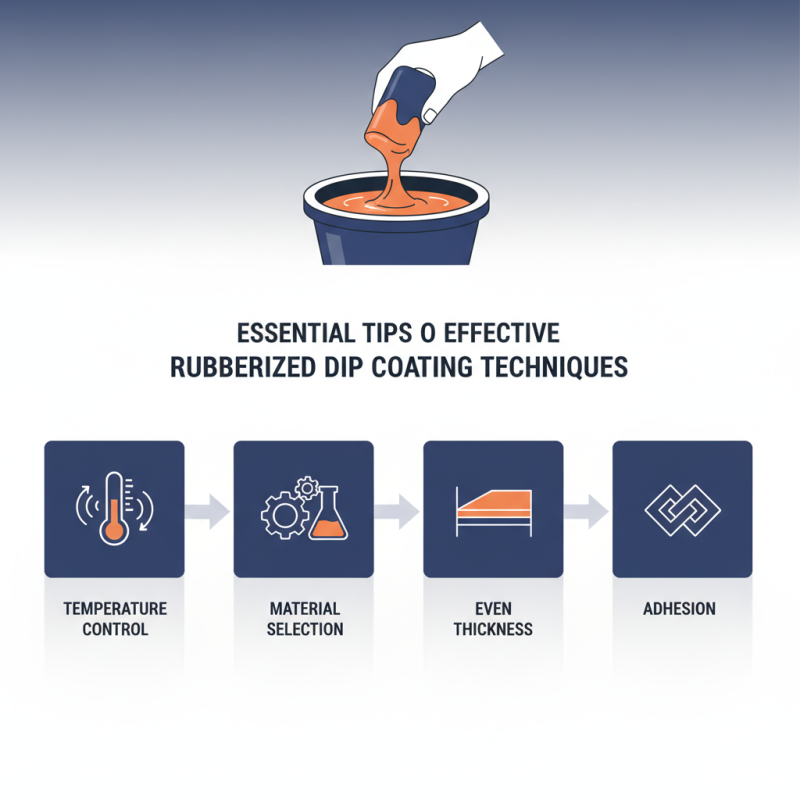 Essential Tips for Effective Rubberized Dip Coating Techniques?