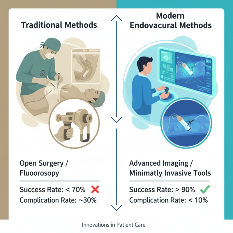 China Best IVC Filter Retrieval Techniques and Innovations?
