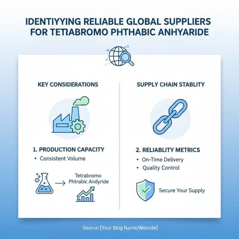 Top 5 Tips for Sourcing Tetrabromo Phthalic Anhydride Globally?