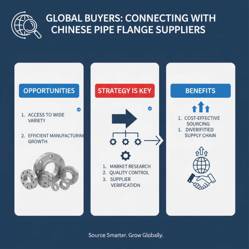 China Top 10 Pipe Flange Suppliers for Global Buyers?