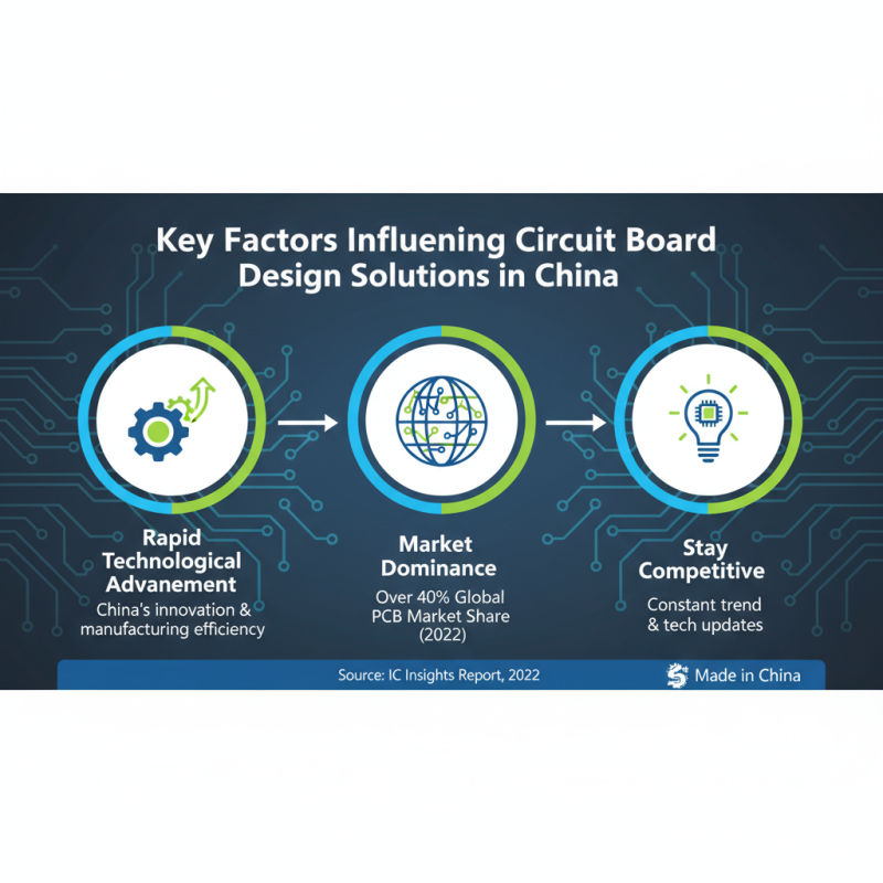 China Best Circuit Board Design Solutions for Your Electronic Projects?