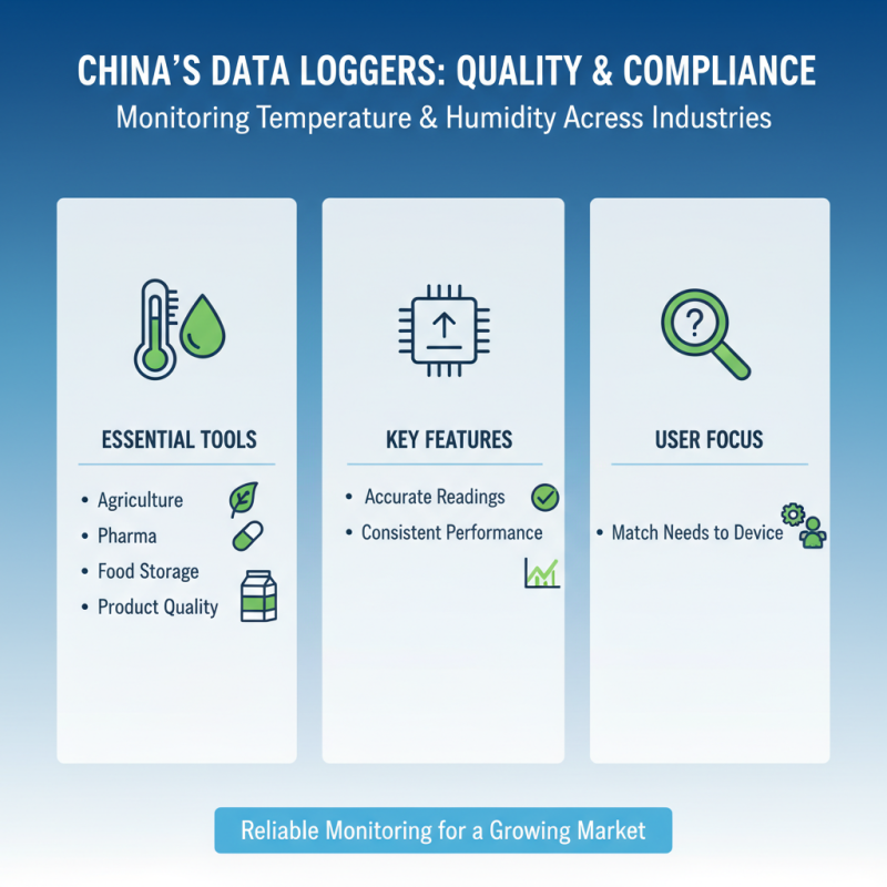 China Top Temperature Humidity Data Logger for Accurate Monitoring?
