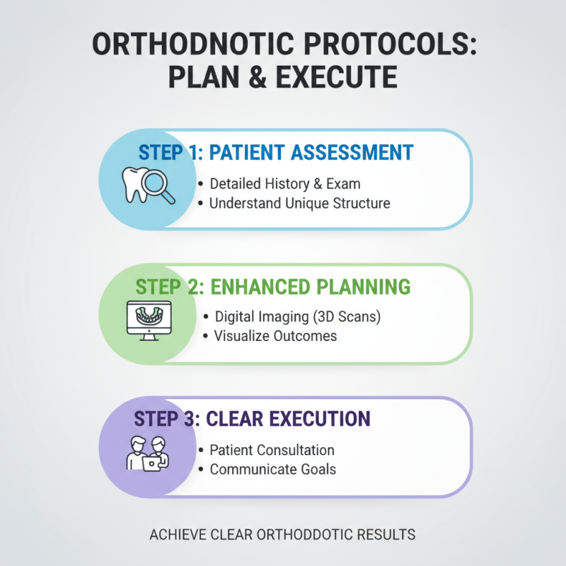 2026 How to Achieve Clear Ortho Results in Your Orthodontic Practice?