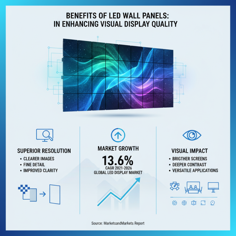 Top 10 Benefits of LED Wall Panels for Global Buyers?