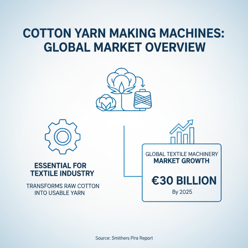 Top Small Cotton Yarn Making Machine for Efficient Production?