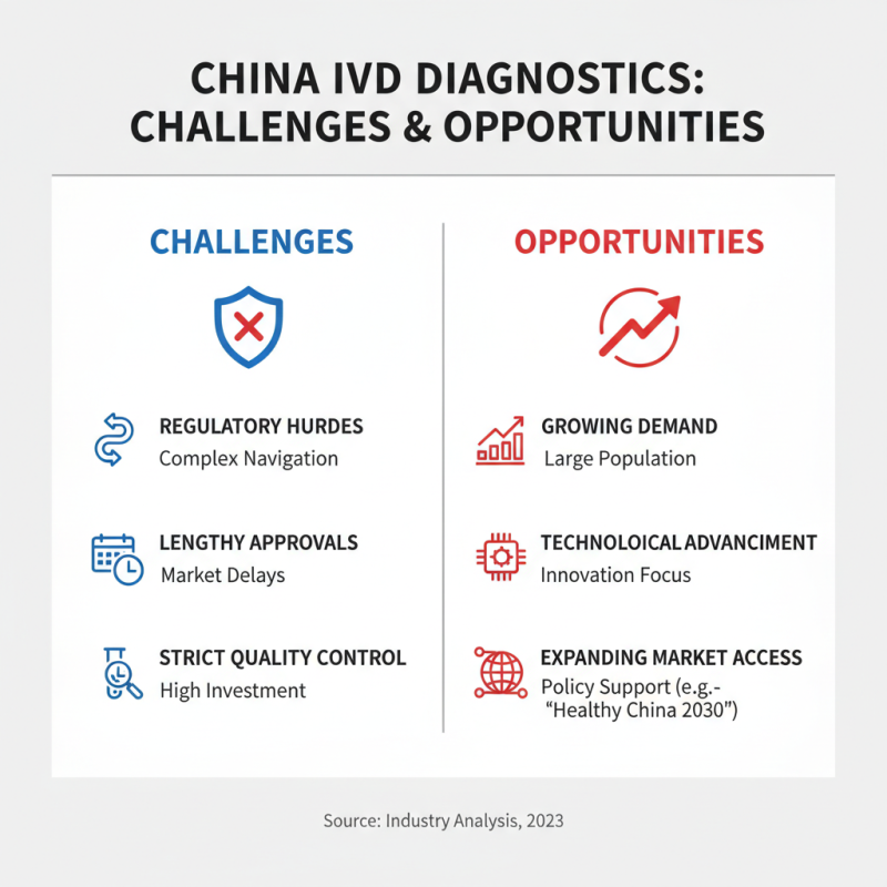 China Best IVD Diagnostics Products Overview and Market Insights?