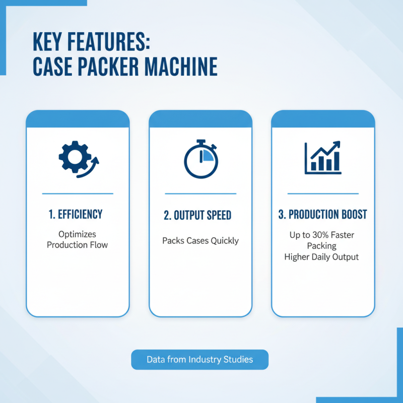 Top 10 Case Packer Machines in China for Global Buyers?