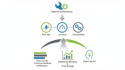 How to Choose the Best Fuel Control Valve for Your Needs?