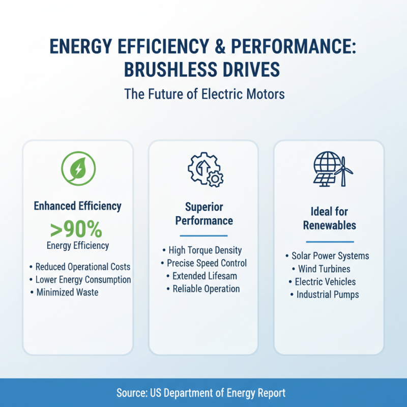 Top 10 Benefits of Brushless DC Motor Drives for Buyers?