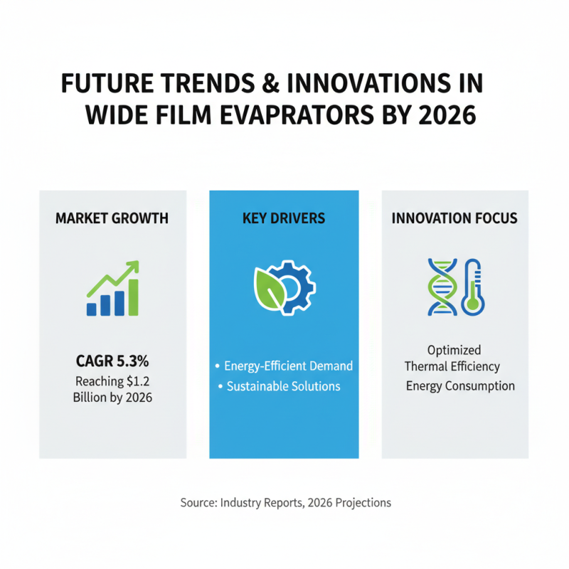 China Top 10 Wide Film Evaporator Manufacturers in 2026?
