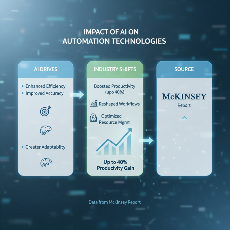 2026 Top Trends in the Automation Industry for Future Growth?