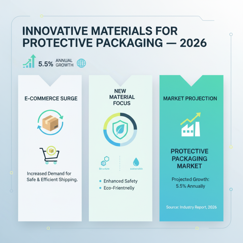 2026 Best Protective Packaging Solutions for Safe Shipping and Storage?