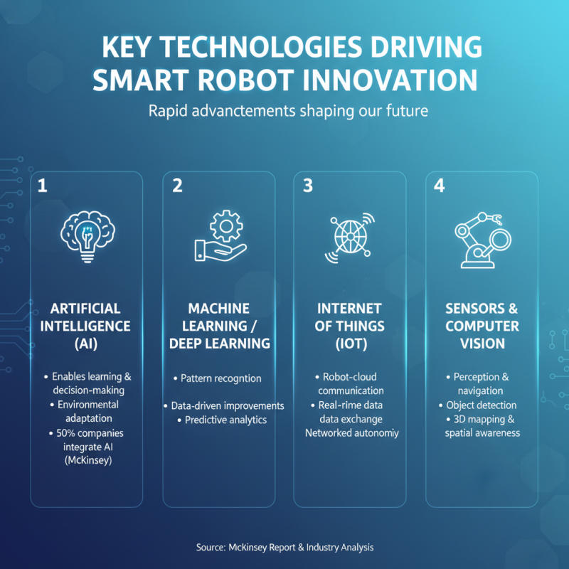 10 Best Smart Robots Transforming Our Everyday Lives?