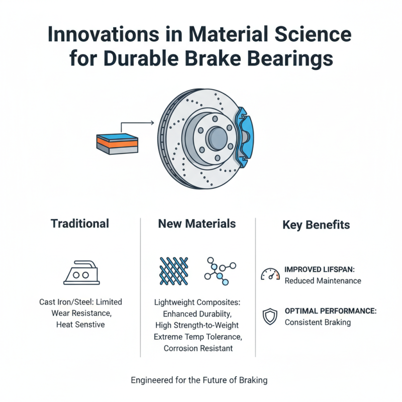 2026 Top Brake Bearings Trends for Global Buyers?
