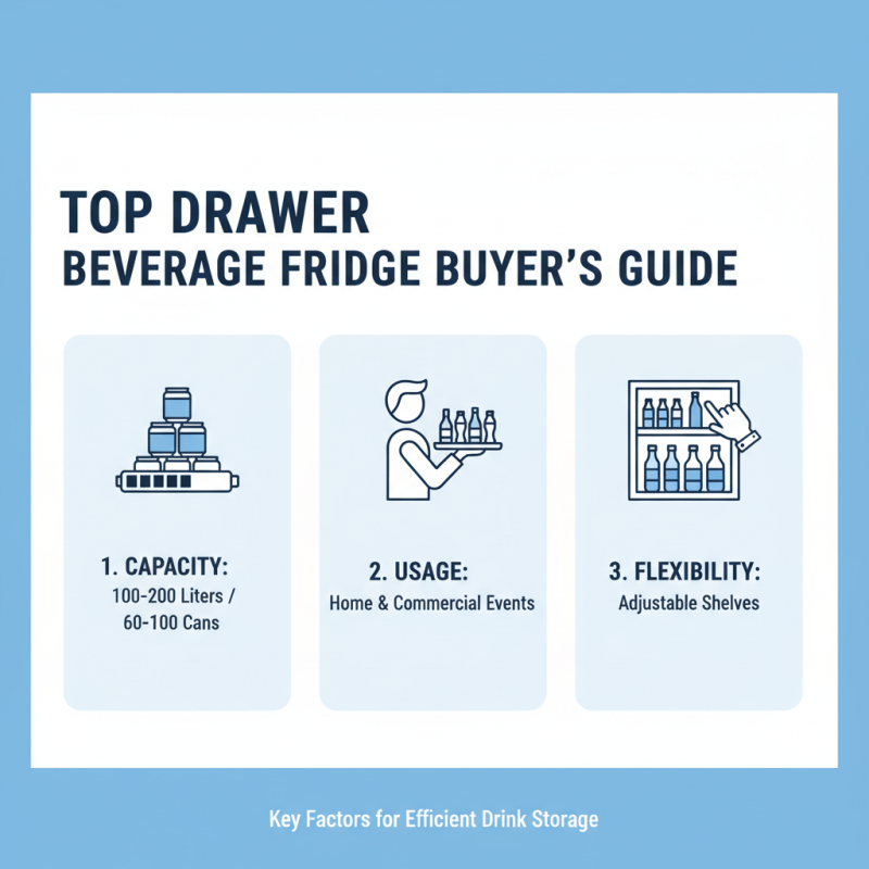 Top Drawer Beverage Fridge Reviews and Buying Guide 2026?