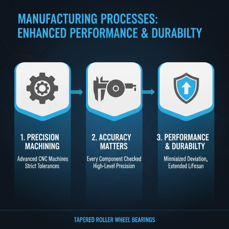 China Top Tapered Roller Wheel Bearings for Enhanced Performance and Durability?