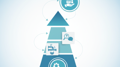 How to Choose the Right Safety Valve for Your Needs?