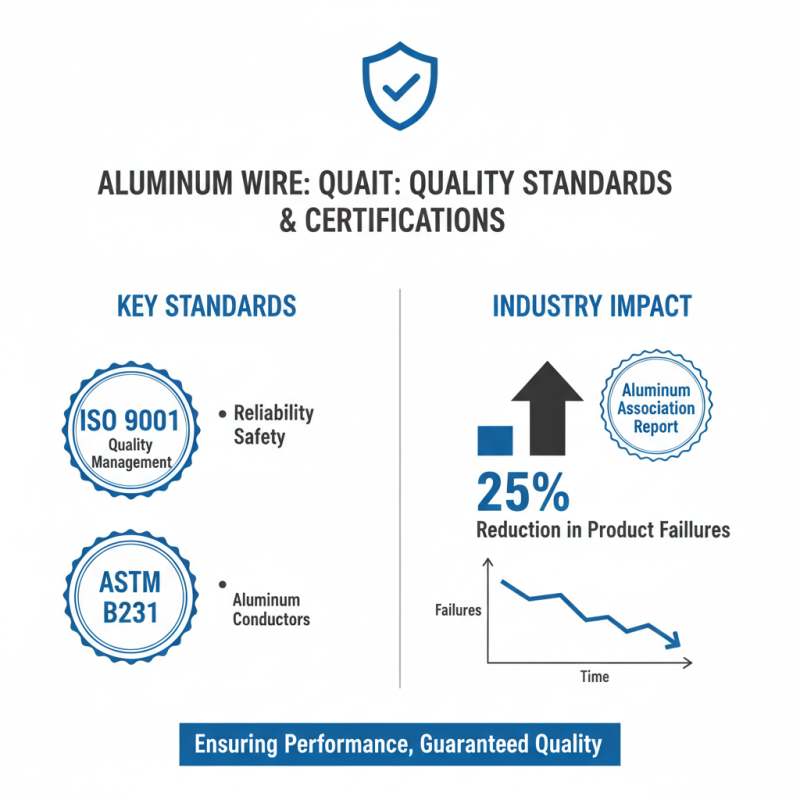 2026 How to Source Aluminum Wire for Your Business Needs?