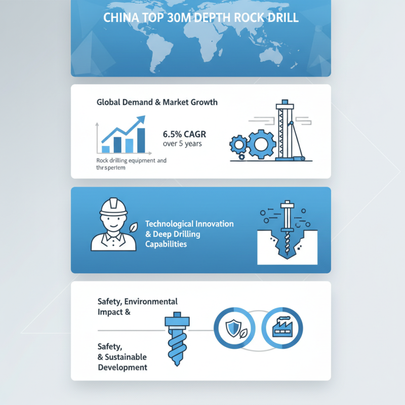 China Top 30m Depth Rock Drill for Global Buyers Inquiry?