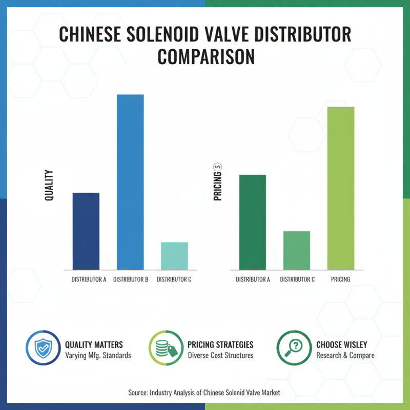 Top Solenoid Valve Distributors in China for Global Buyers?