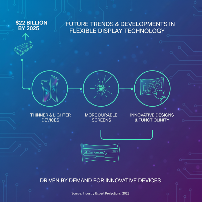 Discover the Benefits of Flexible Transparent Irregular Display Screen?