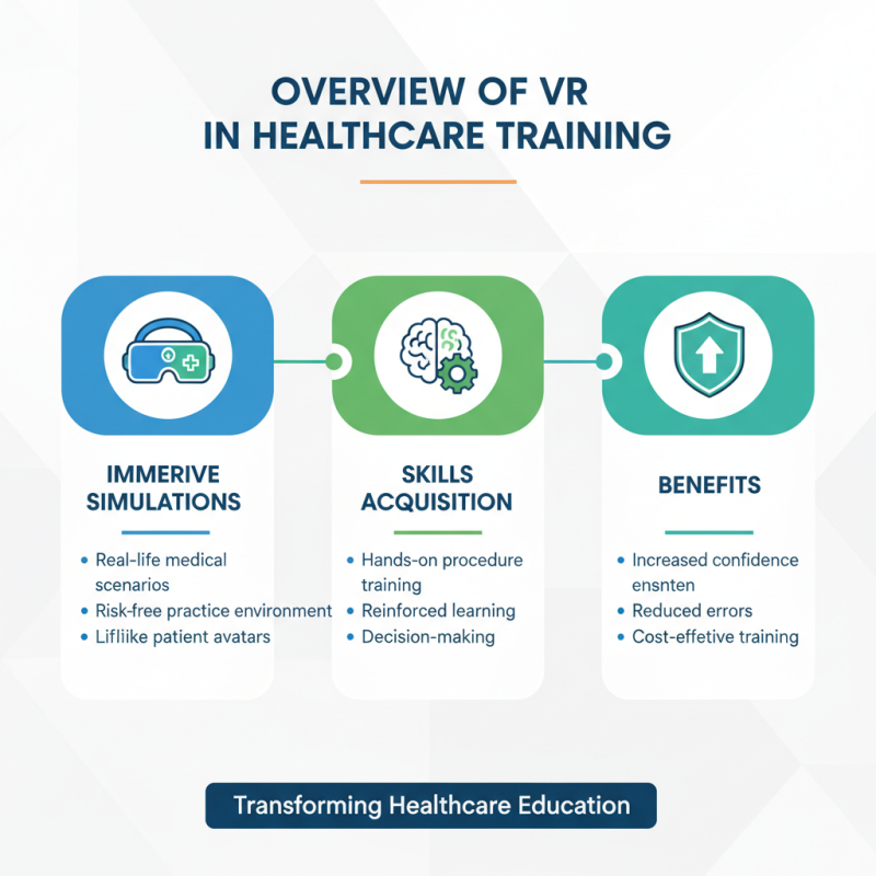 2026 Best VR Healthcare Training Solutions for Global Buyers?