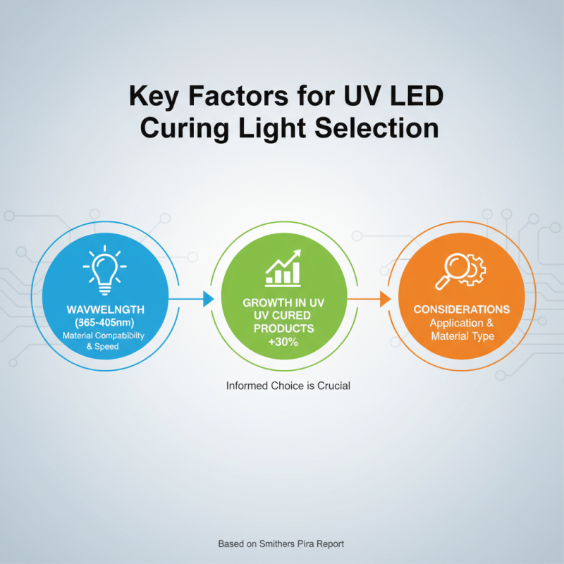 2026 How to Choose the Best Uv Led Curing Light for Your Needs?