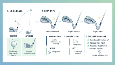 2026 How to Choose the Best Golf Irons for Your Game?