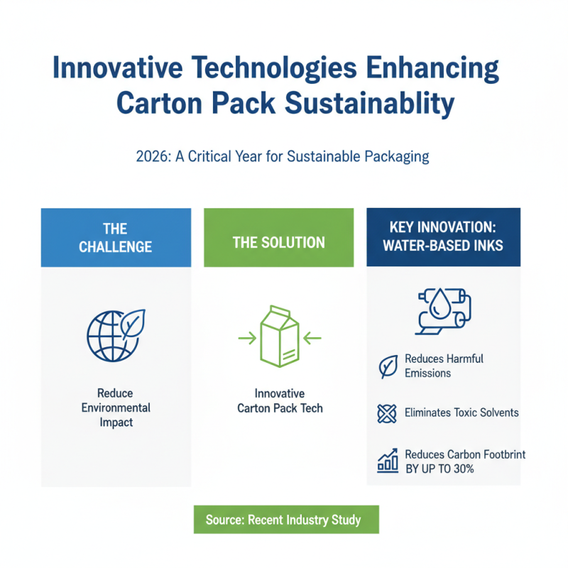 How to Efficiently Use Carton Pack for Sustainable Packaging in 2026?