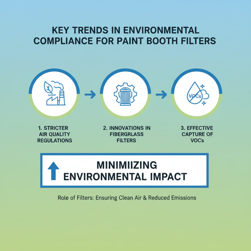 2026 Top Paint Booth Fiberglass Filter Innovations and Trends?
