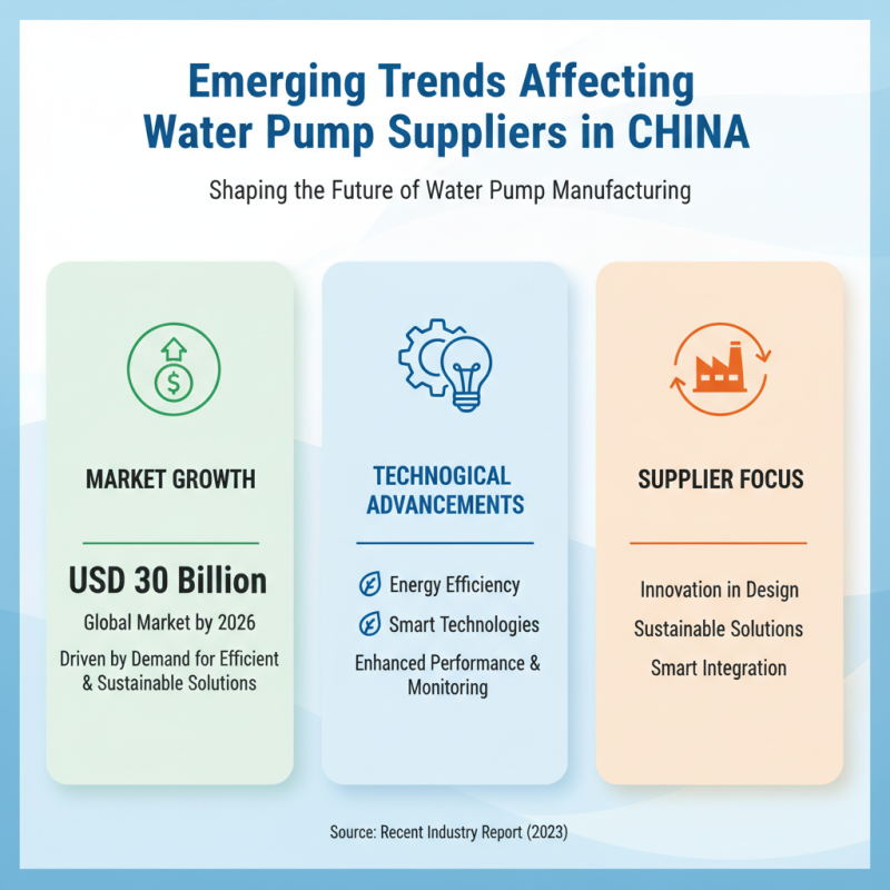 China Top Water Pump Suppliers for Global Buyers in 2026?