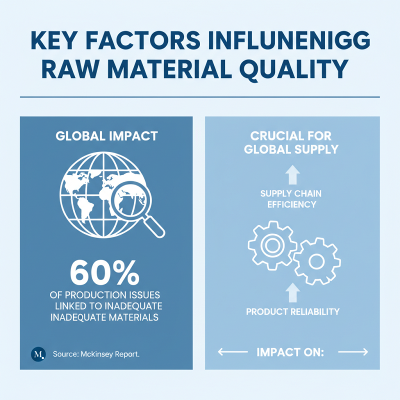 Why Quality Raw Materials Matter for Global Suppliers?