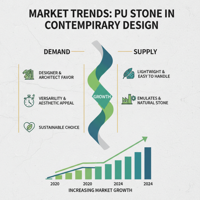 The Benefits and Uses of Pu Stone in Modern Design and Architecture?