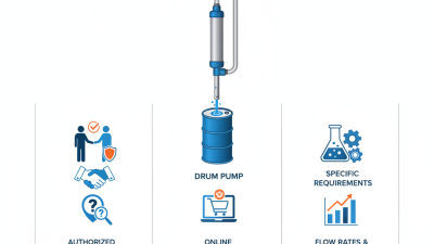 Where to Buy Finish Thompson Drum Pumps for Global Needs?