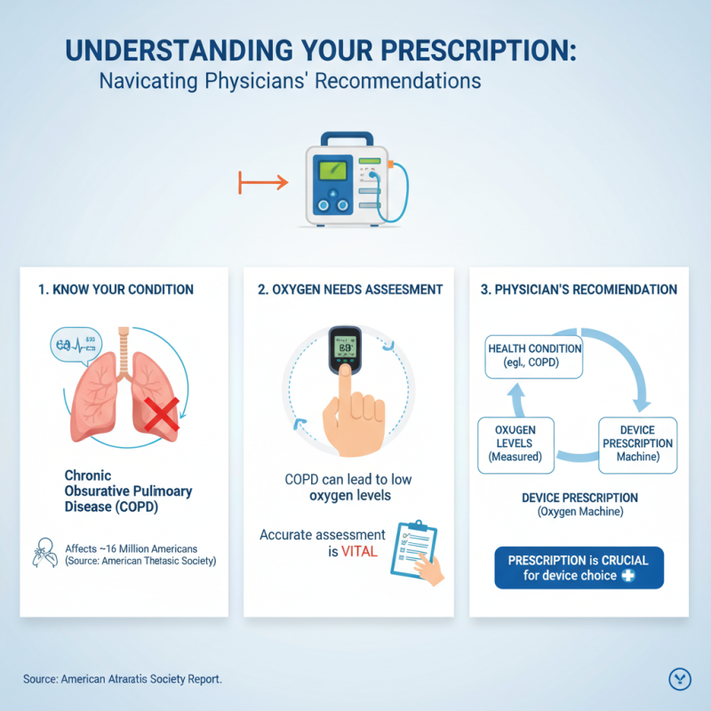 2026 How to Choose the Best Oxygen Machine for Your Needs?