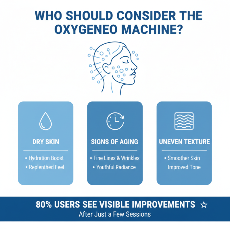 Why Choose Oxygeneo Machine for Your Skincare Needs?