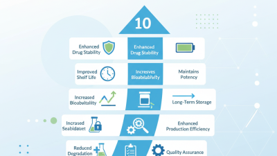 Top 10 Benefits of Using a Pharmaceutical Lyophilizer in Drug Manufacturing?