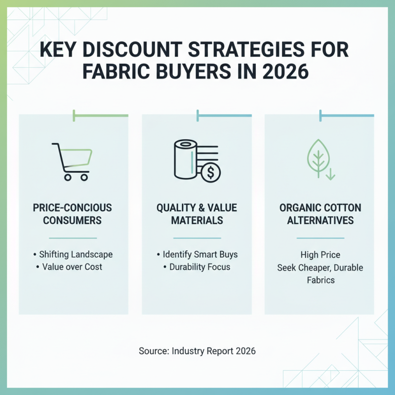 Top Discount Fabric Trends for 2026 What Buyers Should Know