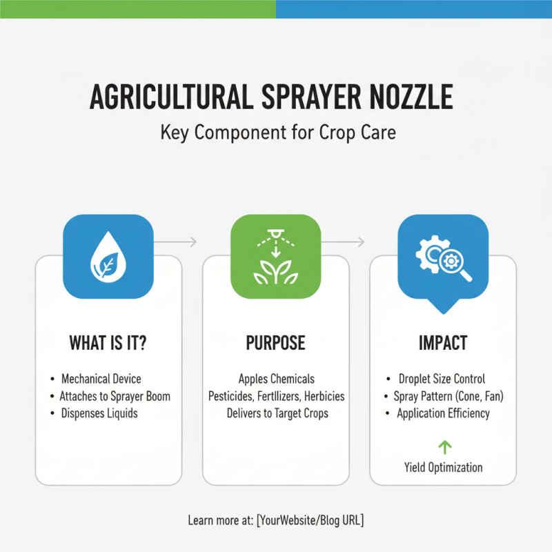 What is a Sprayer Nozzle and How Does it Work?