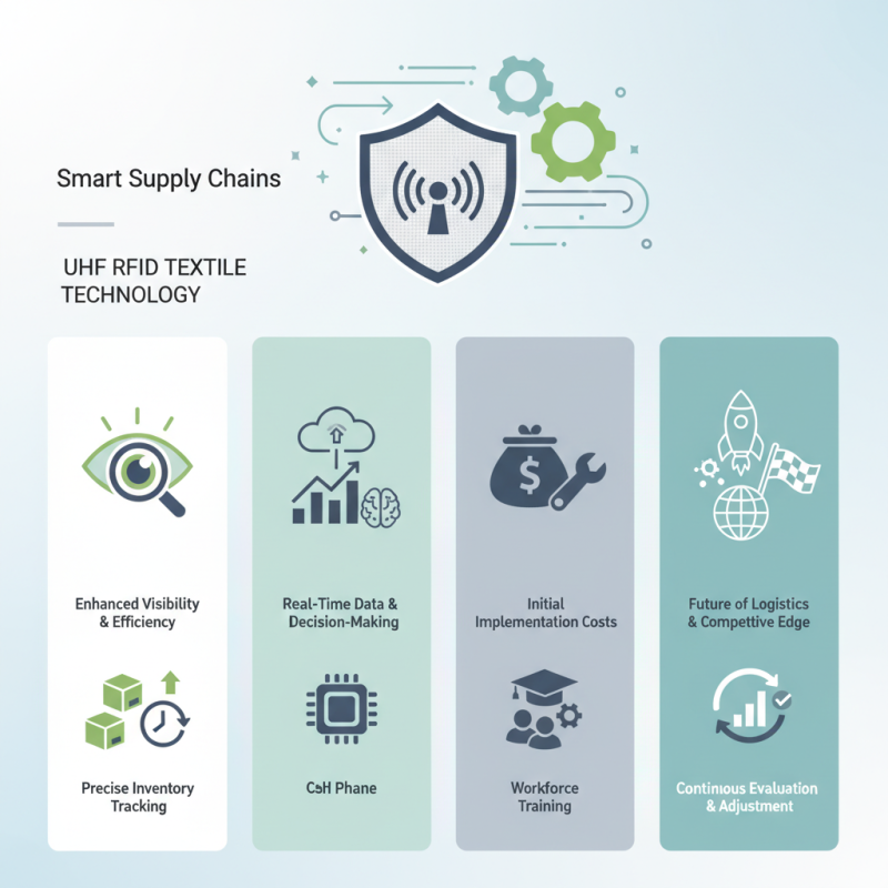 Best UHF RFID Textile Solutions for Smart Supply Chains?