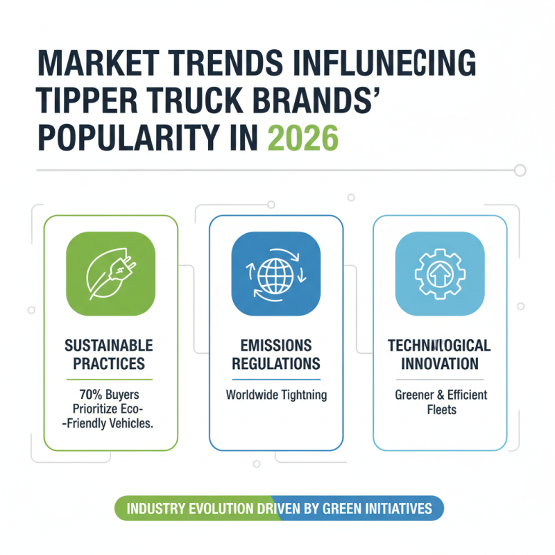 Top Tipper Truck Brands for Global Buyers in 2026?