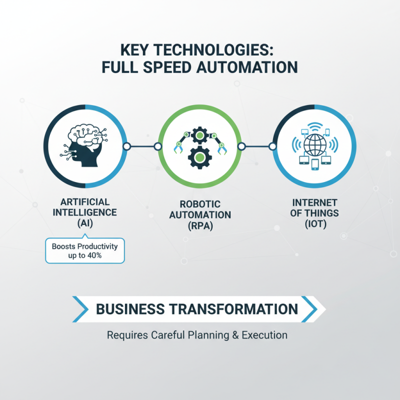 2026 How to Achieve Full Speed Automation in Your Business?