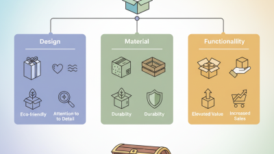 Best Boxes For Candles Tips to Attract Customers?